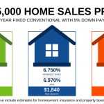 home mortgage rates